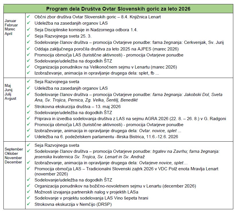 Program drustvo 2026