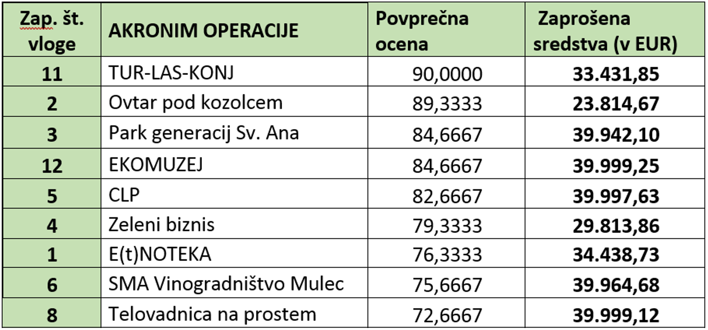 operacije 2JP EKSRP popravljeno